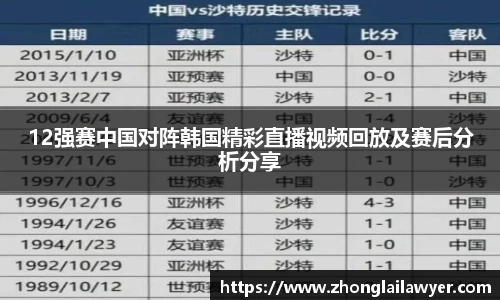 12强赛中国对阵韩国精彩直播视频回放及赛后分析分享
